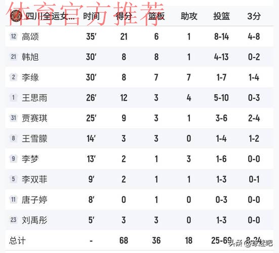 广东女篮74-68力克四川夺冠，全运会女篮最终排名揭晓：辽宁屈居第四