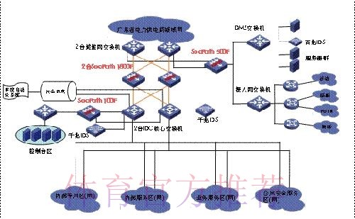 全面解析世界杯外围安全防护措施